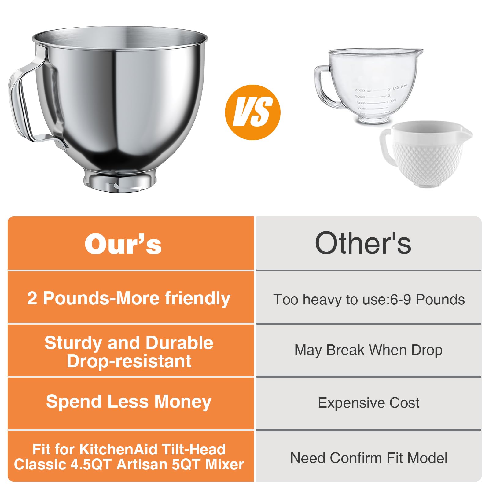 Amazon | KITCHENAIDティルトヘッドスタンドミキサー4.5~5クォート対応